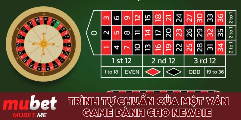 Trình tự chuẩn của một ván game dành cho newbie